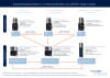 Ночной крем с ретинолом 0.3% lvl 1 AGELESS+ Retinol Repair Crème 0.3% Retinol Complex